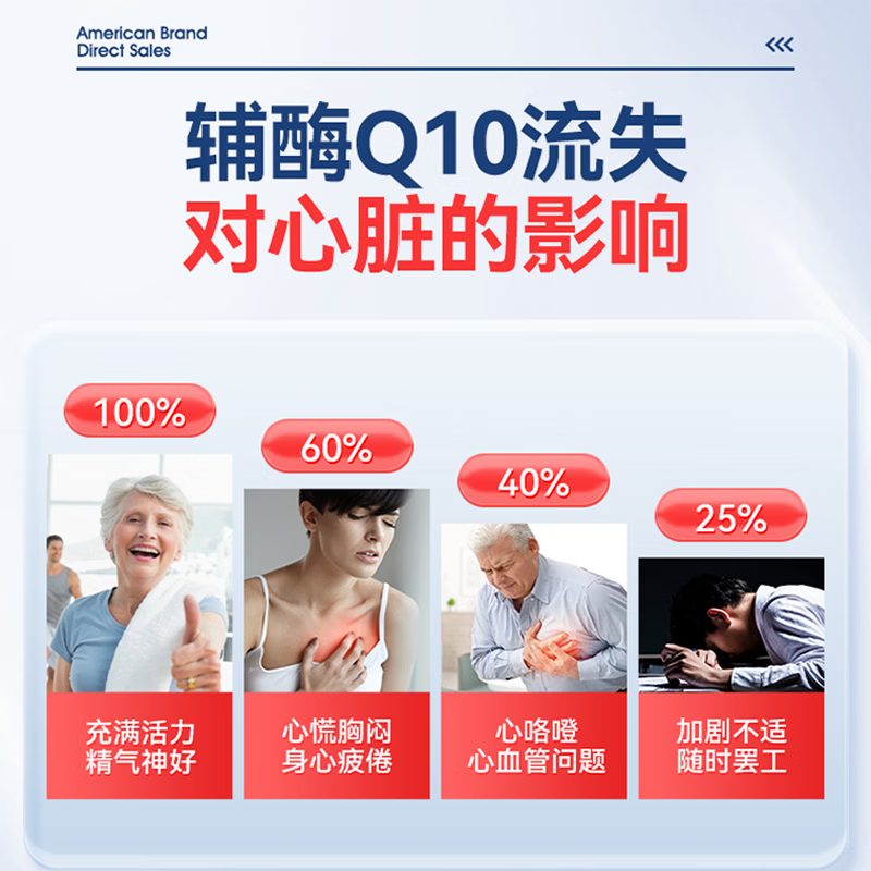 WTNSLT原装进口辅酶q10胶囊100mg*60粒女士男士备孕老人呵护心脏营养品 【呵护心脑血管保护心脏】 60粒*1瓶