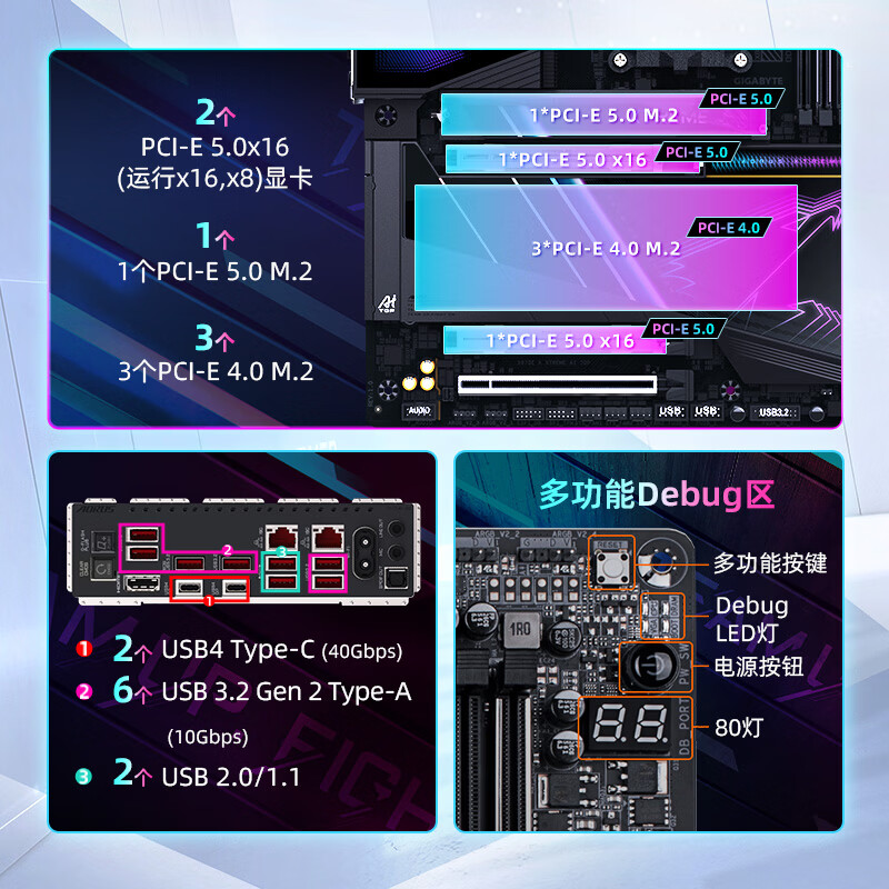 技嘉 大雕X870E AORUS XTREME AI TOP WIFI7 AI DDR5 图 4