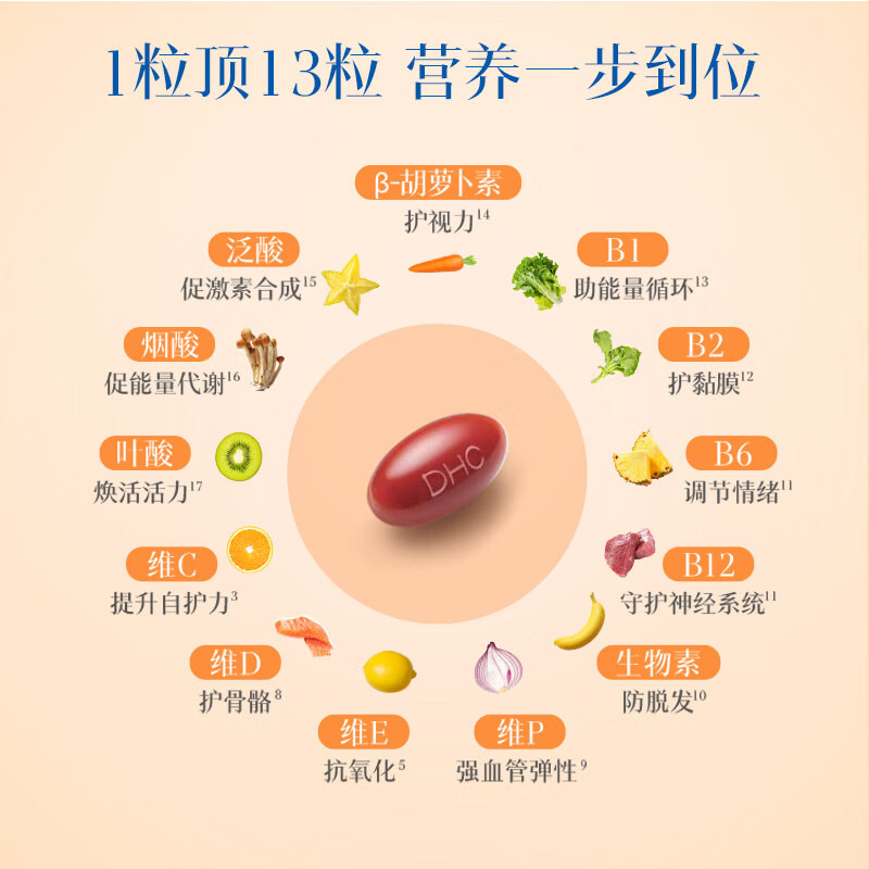 蝶翠诗(DHC)复合维生素30日量 13种营养素 含维b族维c维e维d增强自护焕亮肤色 30日量- 30粒*1袋