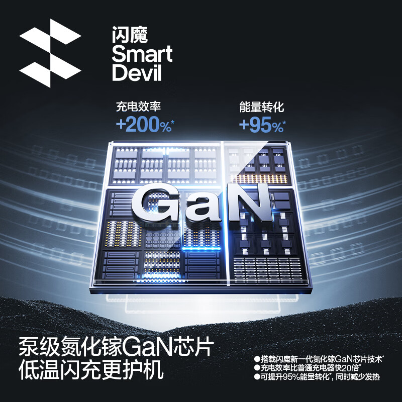 闪魔【3C认证】30W氮化镓快充 【套装推荐】30W氮化镓+100W编织线1.2米
