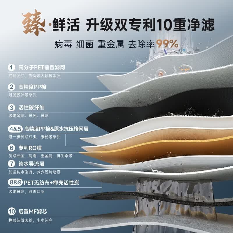 史密斯（A.O.SMITH）新品佳尼特净水器厨房专用台下用直饮机净水机饮水机家用过滤器【蓝鲸3.0Ultra】升级款CR3200AE3 升级10年RO膜 长效恒滤60吨