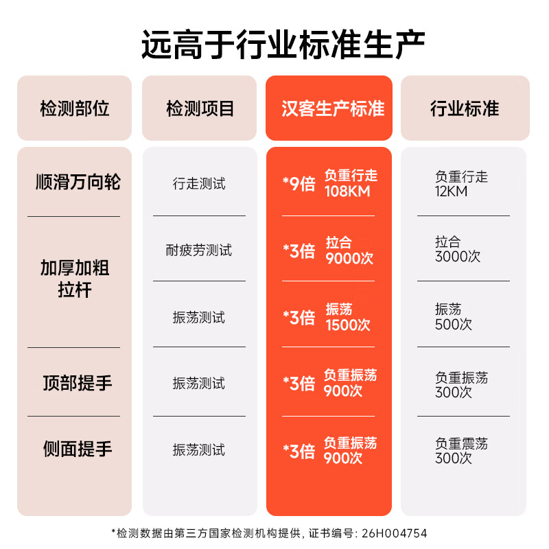 汉客行李箱大容量拉杆箱旅行箱男女学生登机密码手提箱子2026款升级 深空紫(耐刮)【第6代升级】 26英寸 【家庭旅行丨需托运】