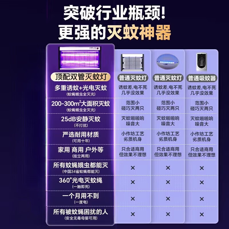 飒望德国品牌灭蚊灯神器插电式家用室内母婴捕蚊灯强力商用壁挂户外驱 旗舰款款 6W适用 30-210平方【全屋零蚊】 【百万热销 重磅推出】