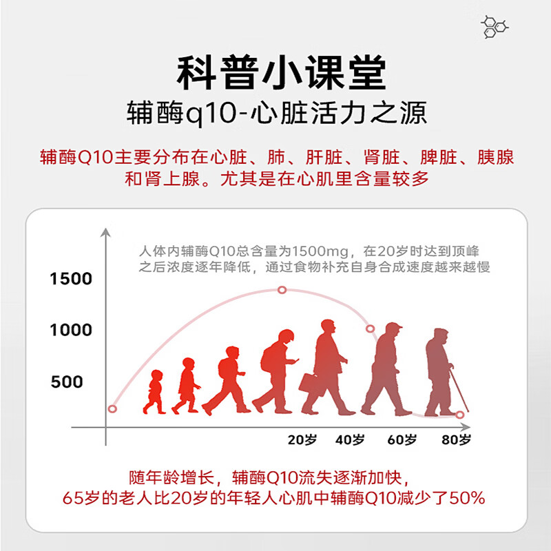WTNSLT原装进口辅酶q10胶囊100mg*60粒女士男士备孕老人呵护心脏营养品 【呵护心脑血管保护心脏】 60粒*1瓶