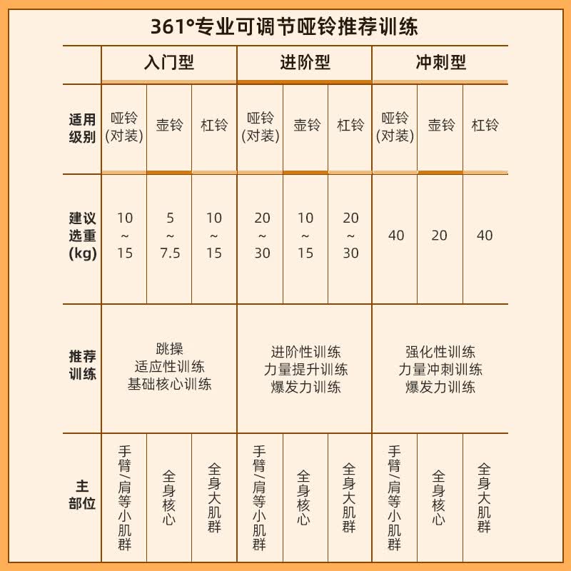 361°哑铃男士健身家用可调节快调杠铃健身器材家用宿舍组合套装 【旗舰款配瑜伽垫】80斤(可变哑铃/杠铃/壶铃/俯卧撑)