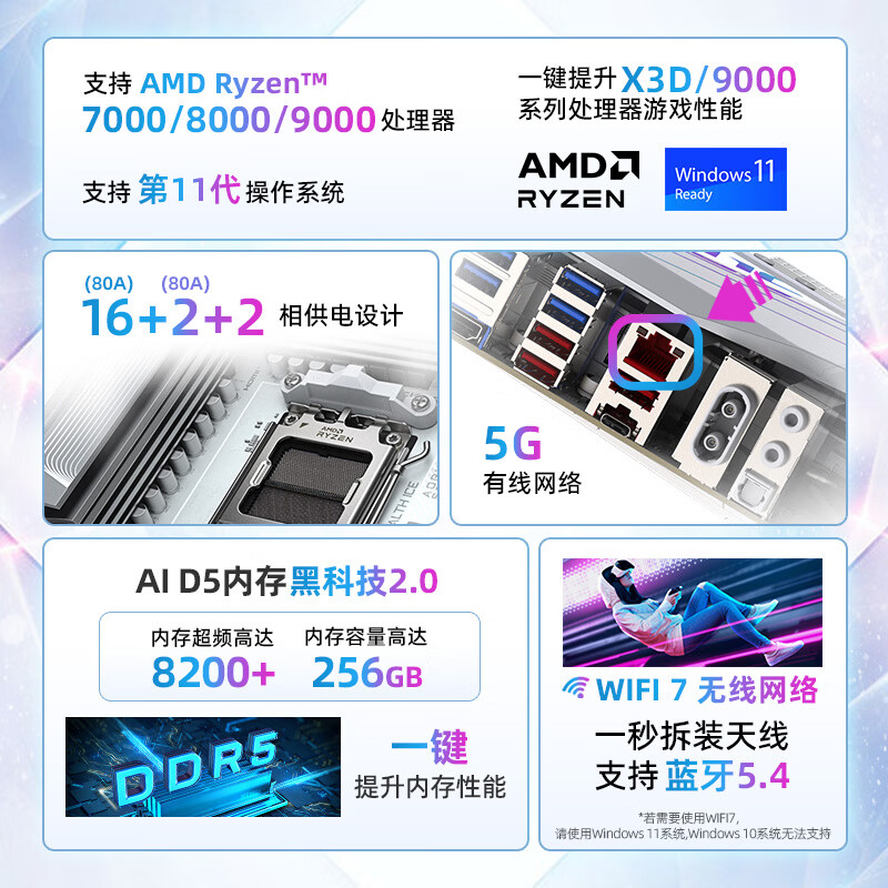 技嘉 冰雕X870 AORUS STEALTH ICE WIFI7背插DDR5 图 3