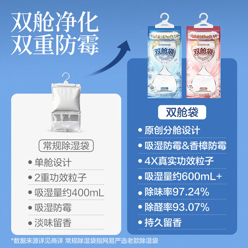 网易严选双腔除味香氛除湿袋可挂式室内净化除味袋装干燥剂衣柜防潮 极地雪松 300g*8盒