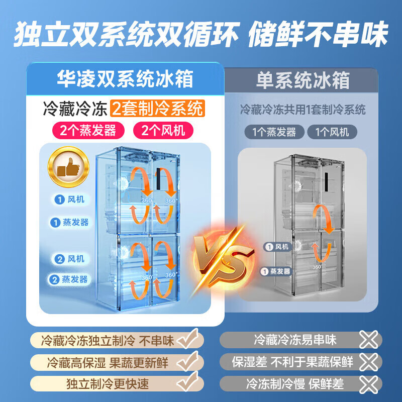 华凌冰箱神机547美的出品双系统双循环60cm超薄零嵌入十字门冰箱一级能效HR-547WUSPZ仲夏夜国家补贴