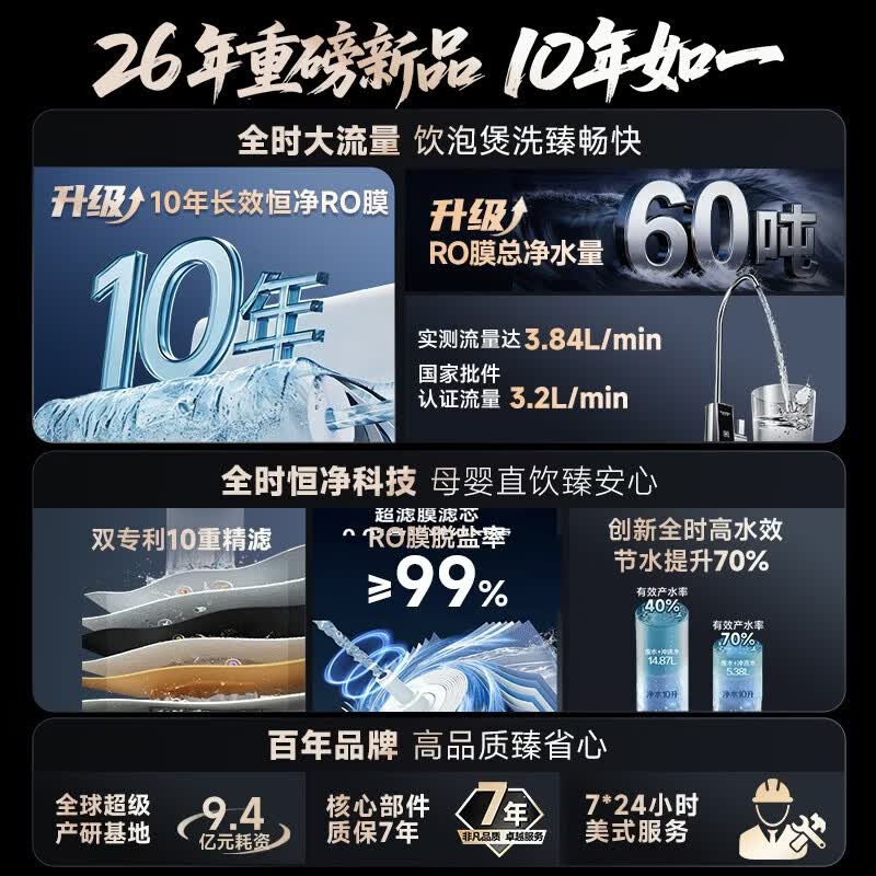 史密斯(A.O.SMITH)新品佳尼特净水器厨房专用台下用直饮机净水机饮水机家用过滤器【蓝鲸3.0Ultra】升级款CR3200AE3 升级10年RO膜 长效恒滤60吨