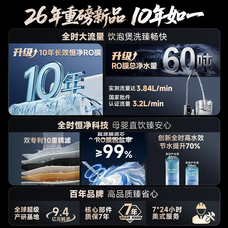 史密斯(A.O.SMITH)新品佳尼特净水器厨房专用台下用直饮机净水机饮水机家用过滤器【蓝鲸3.0Ultra】升级款CR3200AE3 升级10年RO膜 长效恒滤60吨