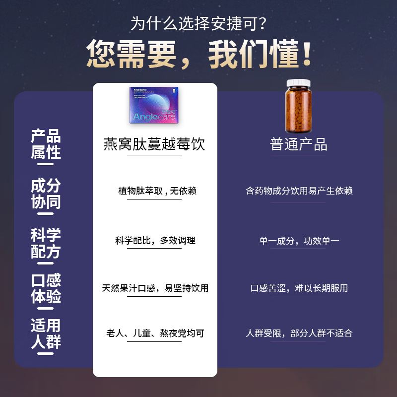 安捷可燕窝肽饮酸枣仁肽沙棘肽轻享晚安非褪黑素纯植物萃取天然肽分子 三盒体验装 10ml*6袋 【支持试喝1盒】