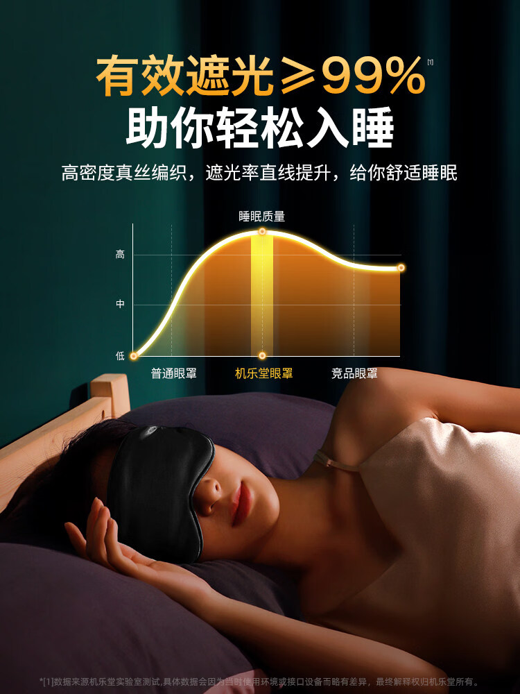 机乐堂（joyroom）真丝眼罩睡眠遮光睡觉专用男女士儿童青少年午助眠缓解疲劳0压感 强效遮光亲肤透气0压感不紧绷四季可用