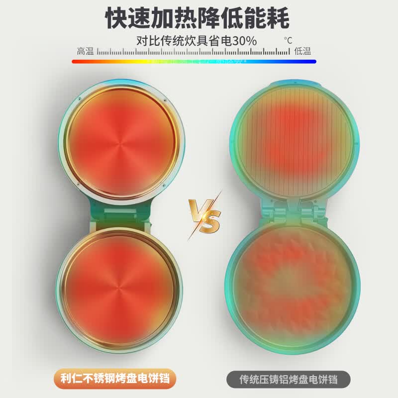 利仁（Liven）小钢人不锈钢电饼铛家用0涂层 1800W双面加热电饼档烙饼专用锅无涂层电煎锅早餐机 加厚全钢烤盘锅 【全钢第一代】无惧钢丝球+无涂层