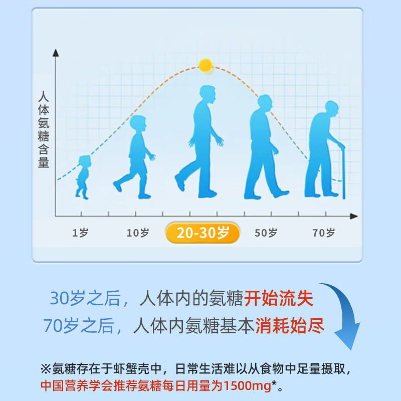 WTNSLT氨糖软骨素钙片240粒 原装进口成人老人碳酸钙关节养护维骨力 【体验装 舒缓不适】 240粒*1瓶