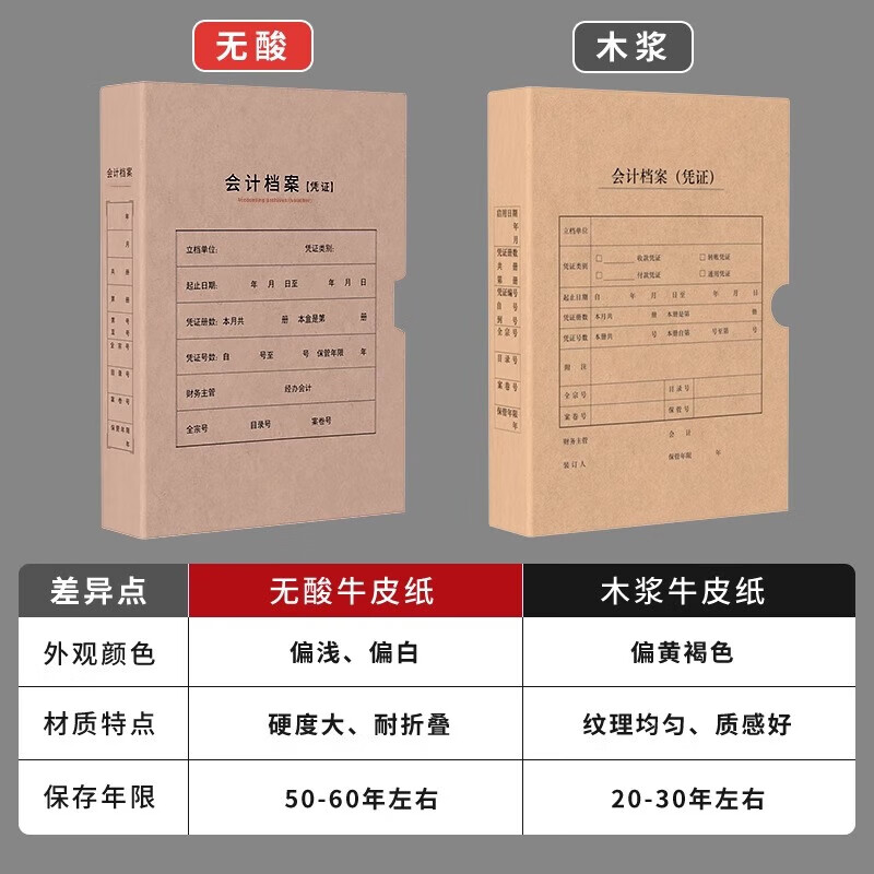 西玛（SIMAA） 发票版会计凭证盒子 增票版会计记账档案装订盒  配套凭证纸会计档案盒 增票/680克无酸/10个装/5cm【可长久保存】