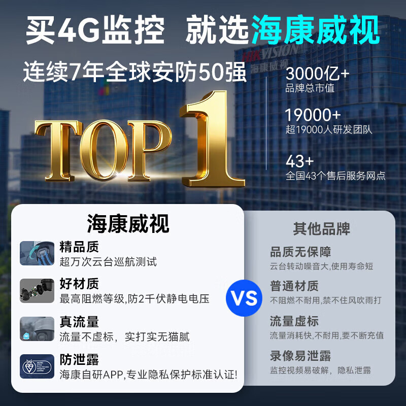 海康威视(HIKVISION)4G智能球机 无线监控摄像机 500万极清全彩夜视 人形检测 语音对讲手机远程【Q4P新品免充值流量】 4G双光全彩|单摄版+送电源【含64G卡】 【内置终身流量|免充值】 4G/有线连网两用|技术免费指导