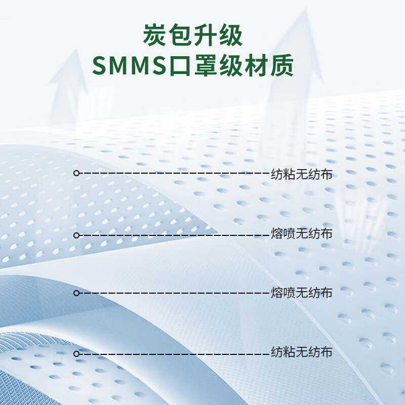 绿之源活性炭除甲醛碳包去甲醛炭包新房车家用除味甲醛清除剂碳包竹炭包 倍吸力车房两用4000g（40包）