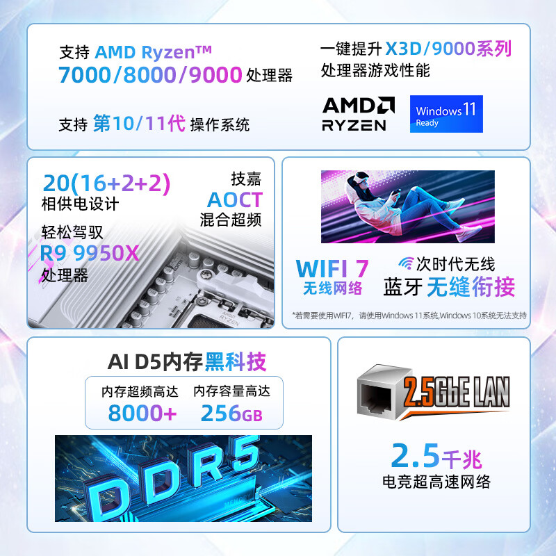 技嘉 冰雕X870E AORUS PRO ICE WIFI7 DDR5 图 3