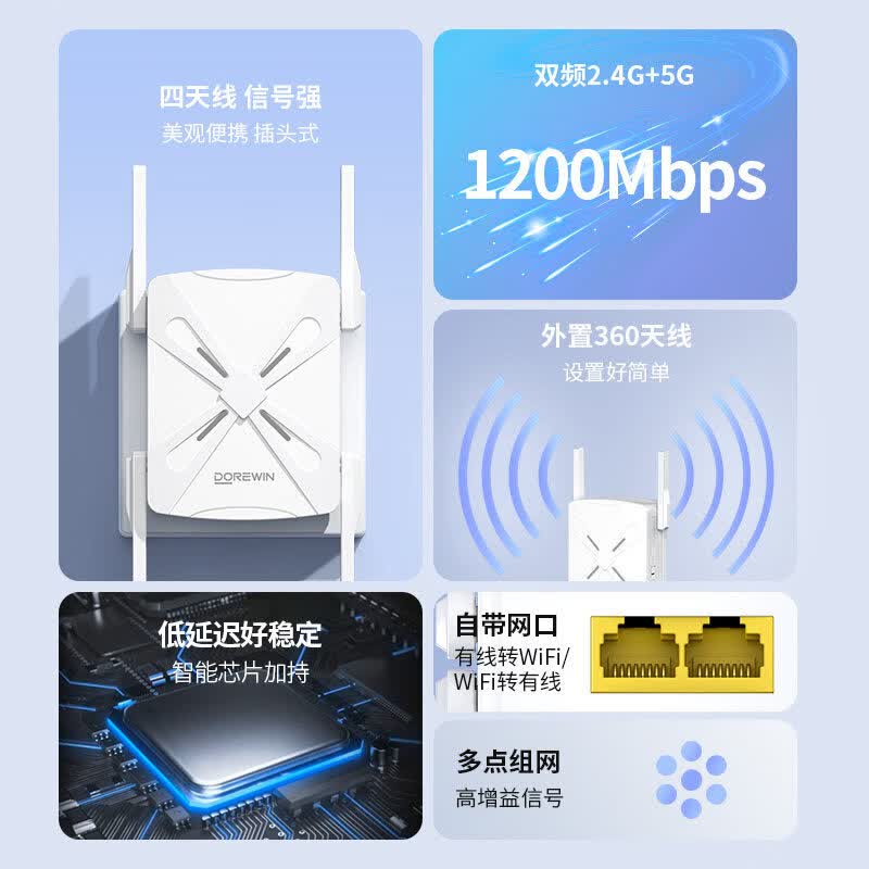 达而稳WIFI讯号扩大器增强放大器无线中继器转有线千兆1200M路由器网路放大加强器5G双频电脑穿墙家用拓 双网口_1200Mbps标准版增强四天线_双频2.