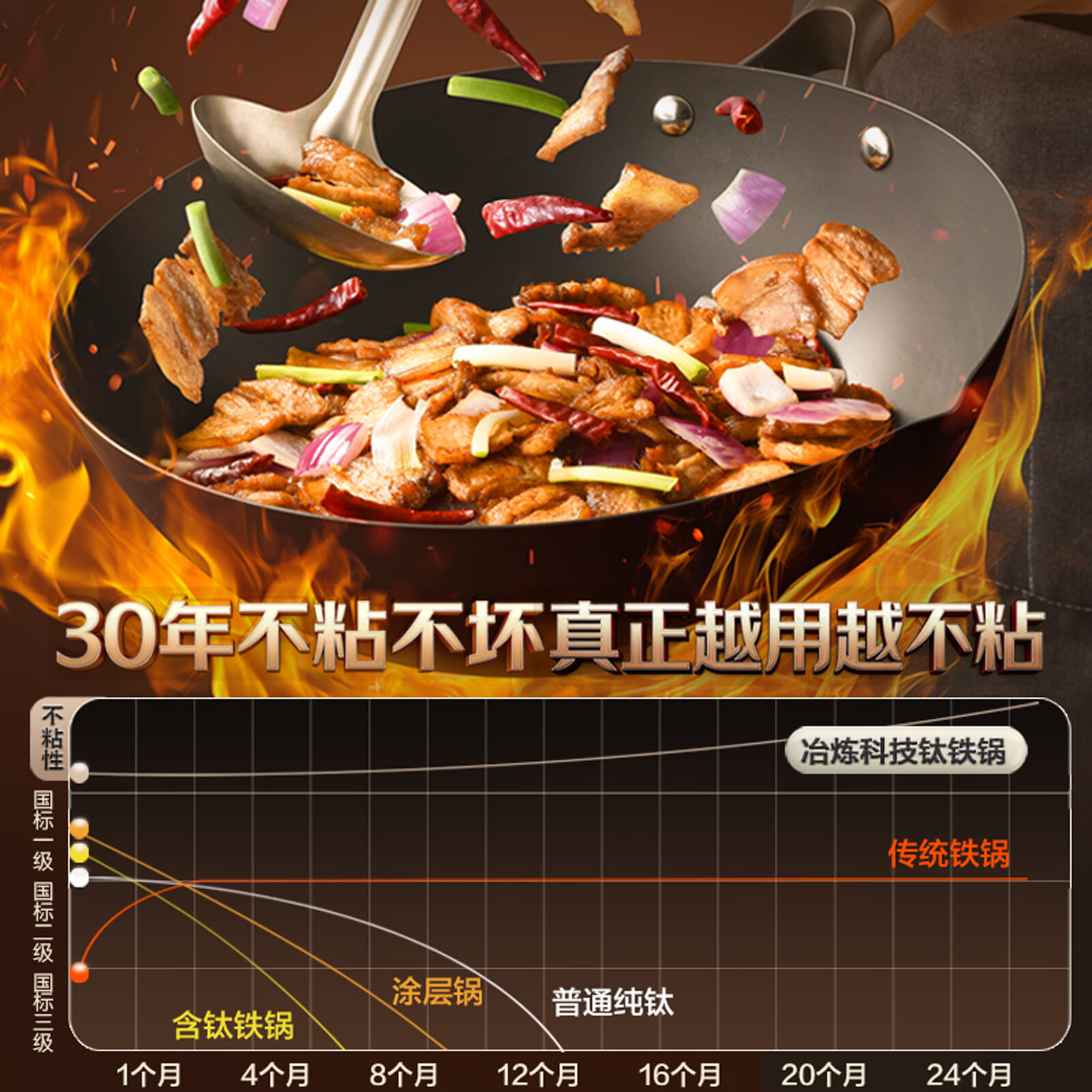 cookerbene仙鹤无涂层不粘钛铁锅炒菜家用燃气灶电磁炉专用熟铁老式平底炒锅 32cm 仙鹤钛铁锅【粘锅包退 生锈包退】3-5人