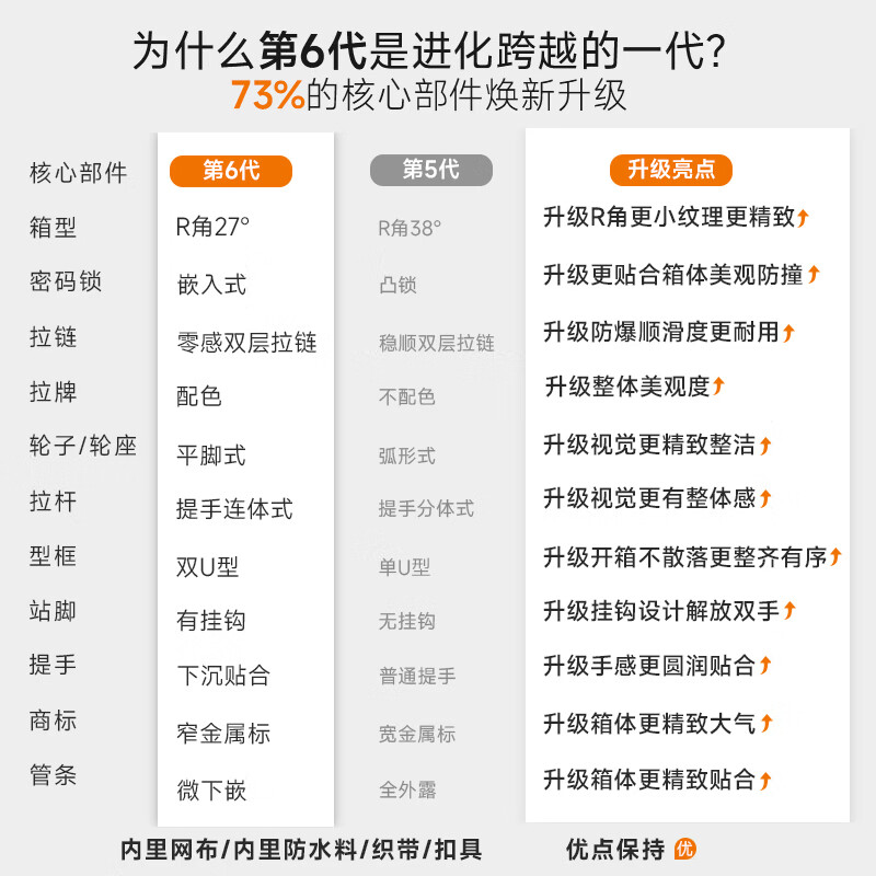 汉客行李箱大容量拉杆箱旅行箱男女学生登机密码手提箱子2026款升级 深空紫(耐刮)【第6代升级】 26英寸 【家庭旅行丨需托运】