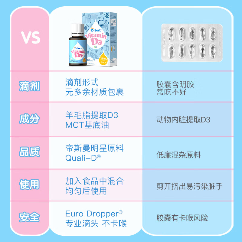 D-Sorb维生素d3滴剂400IUvd3加拿大原装进口D3滴剂2.8ml 【400IU】 2.8ml*1瓶