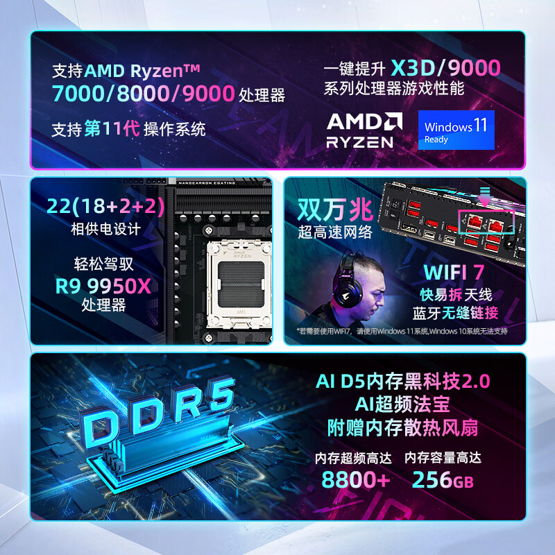 技嘉 大雕X870E AORUS XTREME AI TOP WIFI7 AI DDR5 图 3