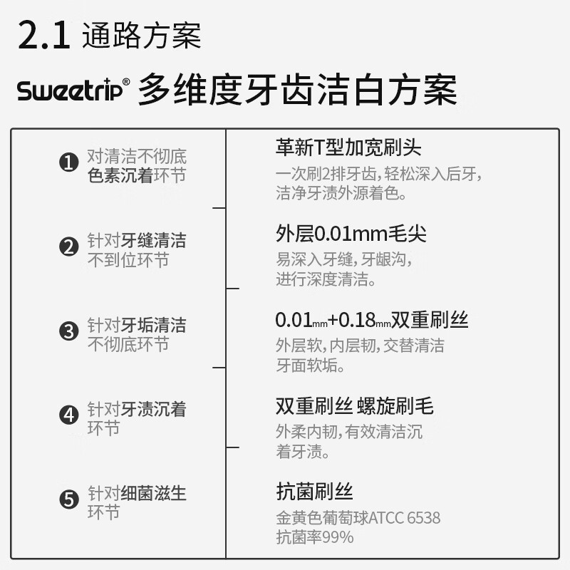 Sweetrip成人中硬毛抗菌去烟渍牙刷宽头男士专用去黄去渍成人牙刷 中硬毛去渍牙刷 4支