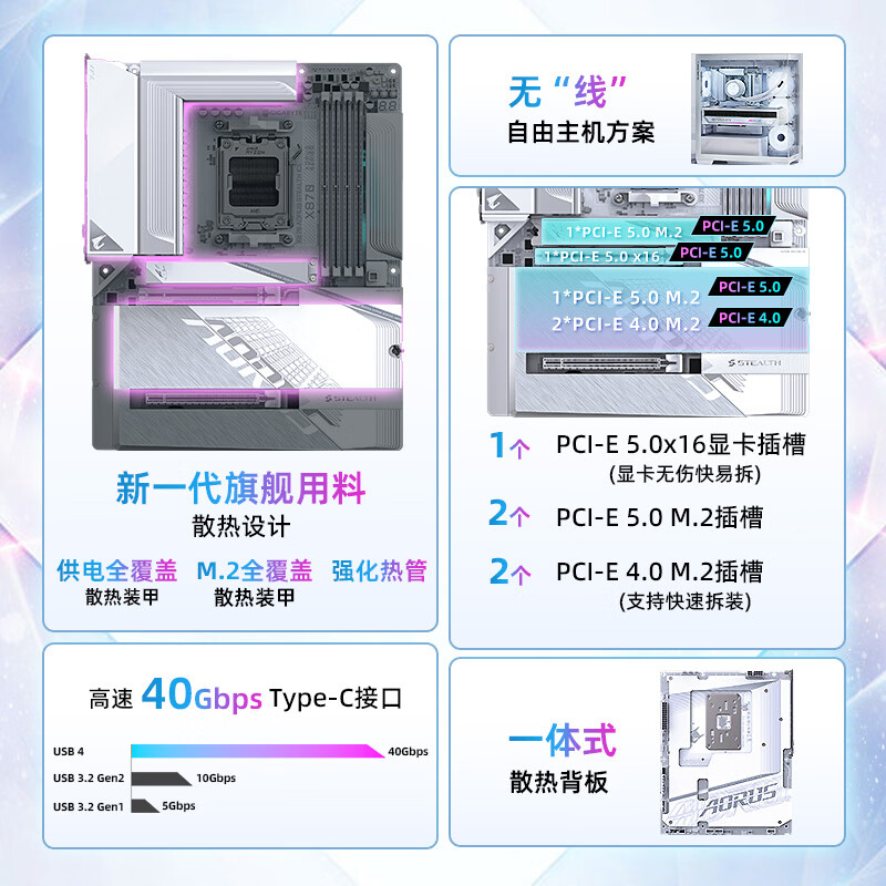 技嘉 冰雕X870 AORUS STEALTH ICE WIFI7背插DDR5 图 4