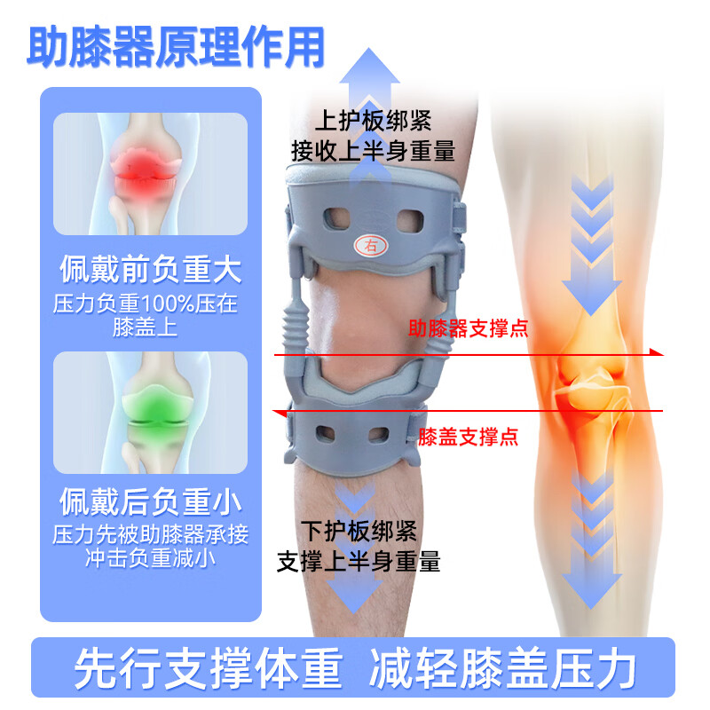 踏天崖第五代助膝器膝关节半月板损伤护膝膝盖助力行走器减压支撑外骨骼 五代黑色左右膝 五代小码左右膝（体重80-150斤） 踏天崖厂商直营