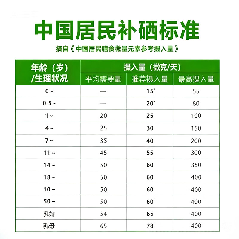 善固益植物硒肽蛋白片善固益硒蛋白多维膳食硒片恩施直播同款官方正品店 【低至11.8元/盒】 60片*5瓶