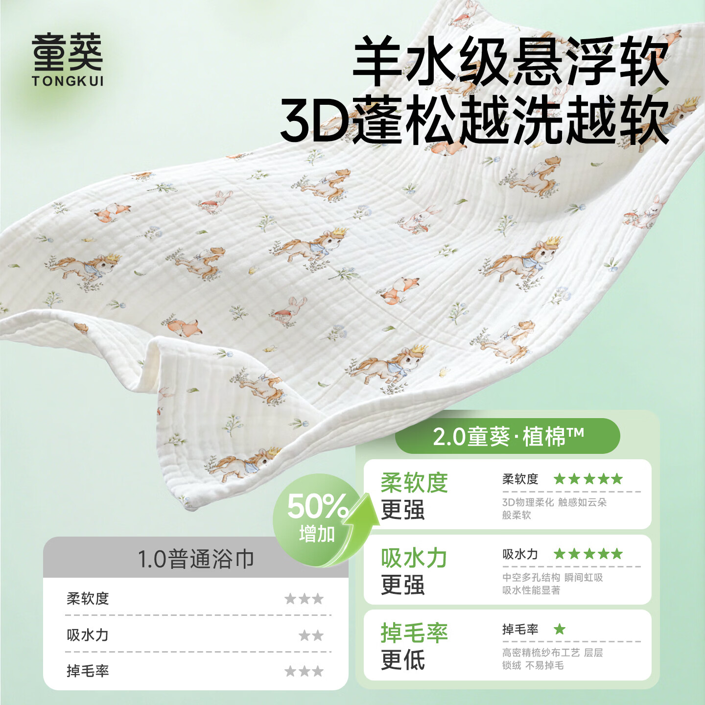 童葵（tongkui）纱布浴巾婴儿a类6层纯棉新生儿专用吸水速干不掉毛儿童6-12岁裹巾 100%全棉-小马贝贝（加大加厚 柔软蓬松） 90x90cm