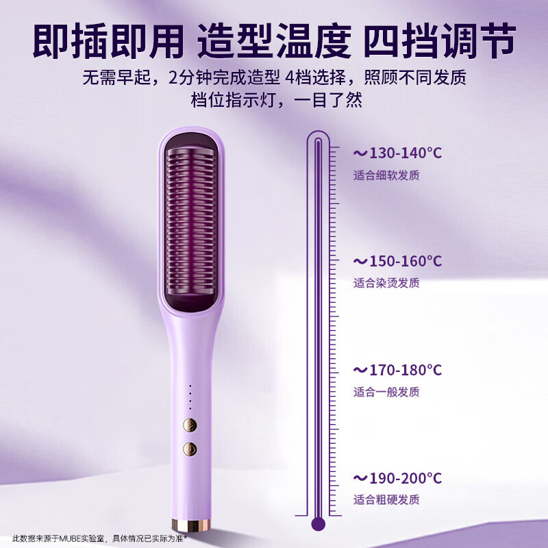MUBE直发梳负离子梳子便携蓬松神器拉直头发夹板女士防烫短发内扣家用生日礼物送姐妹闺蜜女朋友老婆 香芋紫【告别毛躁/一梳即顺】 40mm