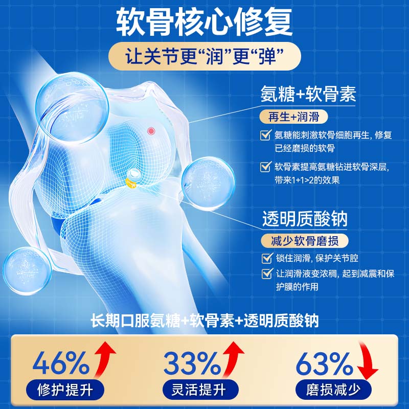 Wincup德国氨糖软骨素文卡普骨生元高补钙片中老年骨质疏松缓腰腿疼抽筋 初步体验【不推荐】 90粒*1瓶
