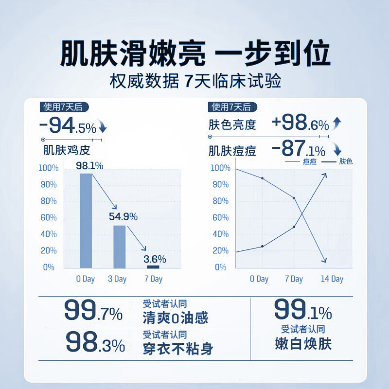 【甄选直发】维e护肤甘油保湿面部专用妆前打底锁水防干裂燥皮全 120ml (新款盒装)