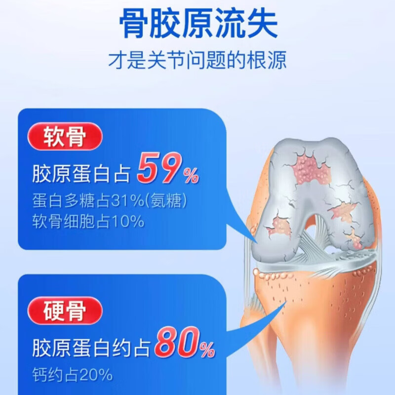 好健康（GOOD HEALTH）骨胶原蛋白90粒 氨糖软骨素升级款钙片新西兰 添加贻贝油 30粒*1瓶 30粒*1瓶