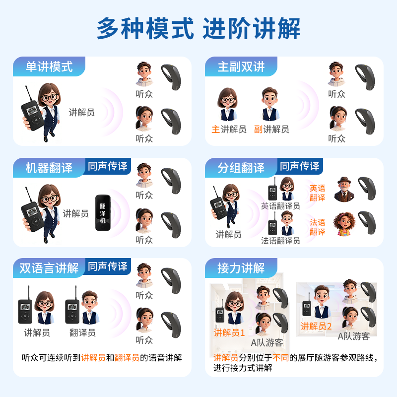 恒达文博无线讲解器一对多同声传译解说讲解手持领夹话筒导游政企接收器接待参观展厅风景区博物馆耳机 2发射机+100接收机套装