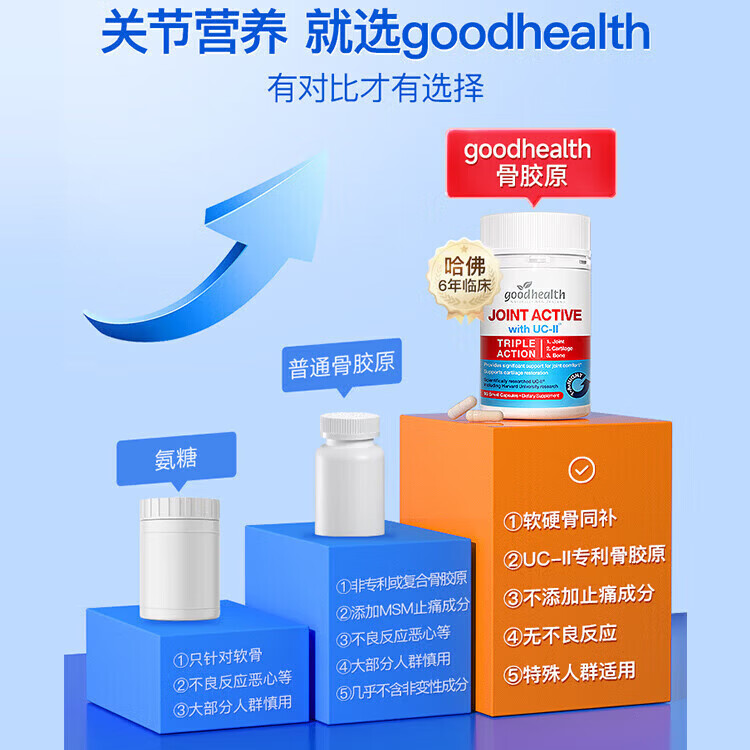 好健康（GOOD HEALTH）骨胶原蛋白90粒 氨糖软骨素升级款钙片新西兰 添加贻贝油 30粒*1瓶 30粒*1瓶