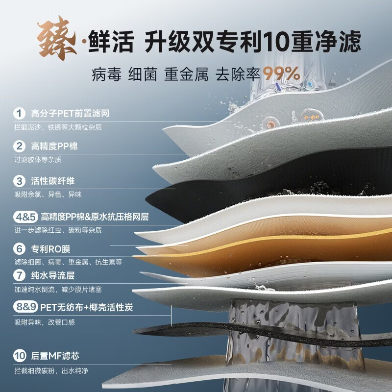 史密斯（A.O.SMITH）新品佳尼特净水器厨房专用台下用直饮机净水机饮水机家用过滤器【蓝鲸3.0Ultra】升级款CR3200AE3 升级10年RO膜 长效恒滤60吨