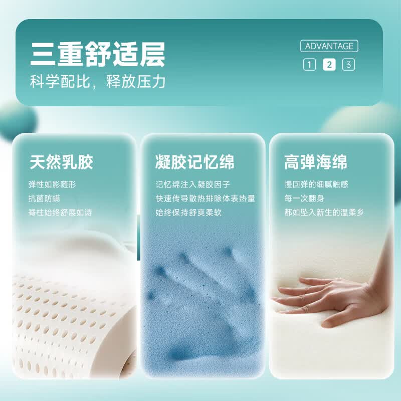 丽曼俪云系列89 直立三边软床垫 乳胶凝胶记忆绵 独立袋装弹簧1.8x2米 TMA89（软）28cm厚【乳胶凝胶记忆绵双重减压】 1.2米*2米