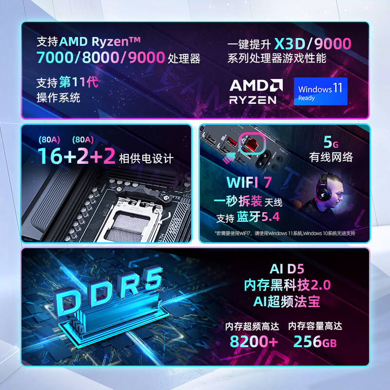 技嘉 小雕X870 AORUS STEALTH背插DDR5 图 3