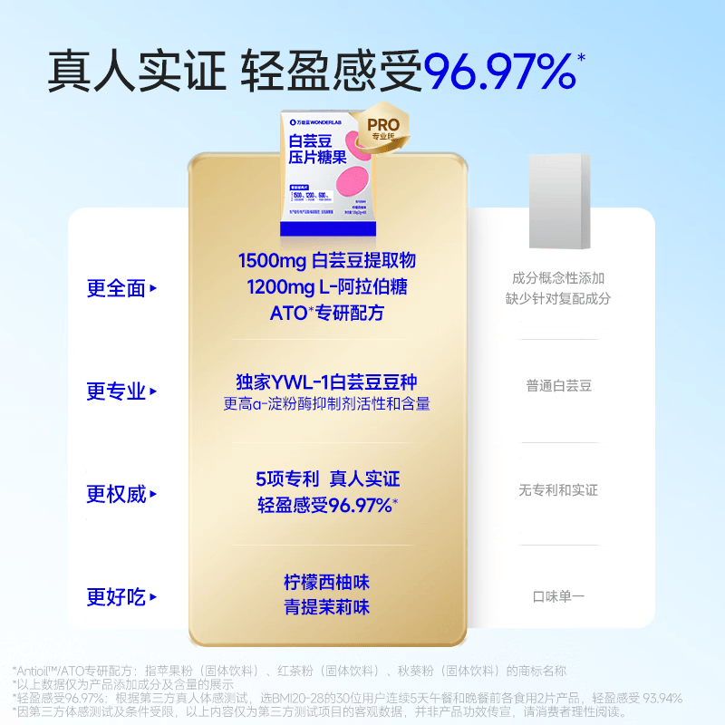 万益蓝WONDERLAB 白芸豆PRO专业版压片糖果 膳食纤维6片/袋