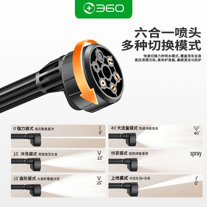 360高压无线洗车机便携式水枪洗地机浇花洗庭院清理洗车专用无刷电机 360无线洗车枪系列 无线续航-强劲水压-铜金属电机 【七系电机18bar超大水压】-10芯5米水管六合一枪头
