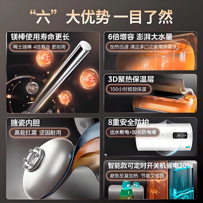 AOESMIOS史密思电热水器储水式热水器家用一级能效【上门安装】2200W大容量出水断电出租房扁桶圆桶小型 40L 2200W 圆桶高配+多重防电 【自行安装】