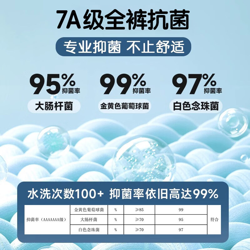 猫人（MiiOW）儿童打底裤夏季薄款女童莫代尔七分裤宝宝超薄透气配裙子外穿 浅灰【凉感莫代尔，轻薄透气】 140 【适合125-135CM,体重45-65斤】