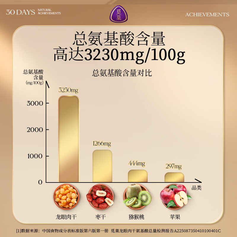 觅菓（miguo）泰国清迈AA+级琥珀大龙眼肉干桂圆原味无添加果干零食煲汤268g 琥珀龙眼肉干A+级268g*1罐 268g*1罐