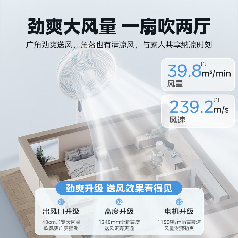 美的（Midea） 电风扇家用远距离大风量落地扇空气循环智能遥控摇头电扇宿舍轻音低噪立式节能风扇 【风量提升 风随温变】语音智控