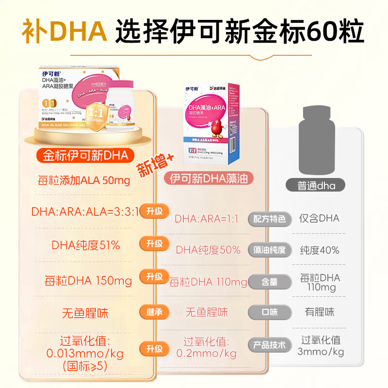 伊可新3A金装DHA藻油+ARA软胶囊 0-6岁新生儿婴幼儿童眼脑营养品dha藻油 60粒*3盒 赠AD钙镁锌液体钙*10支 3A升级配方 DHA+ARA+ALA