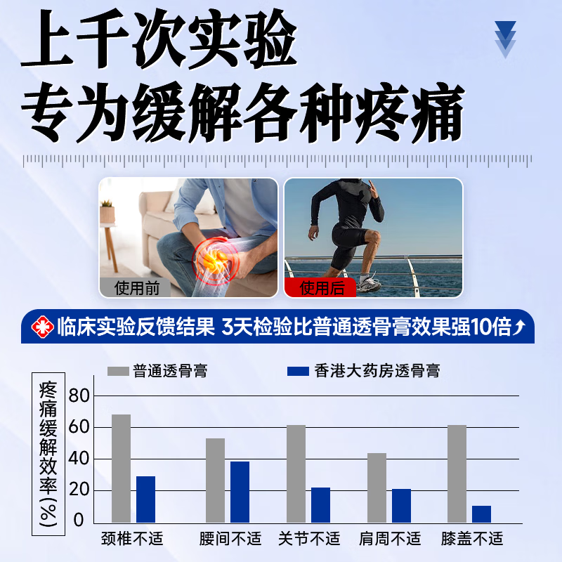 【3秒止疼】透骨膏i贴筋骨贴颈椎肩周腰椎腿膝盖关节酸痛专用 2盒透骨贴【一贴止疼】 原装正品腰椎盘突出专用贴膏