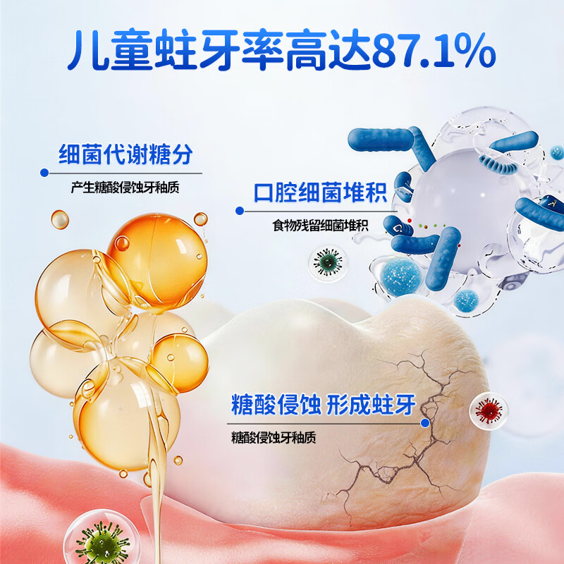 小葵花妈妈医可用口腔防蛀膏儿童防蛀牙3-6-12岁防蛀含氟抗糖宝宝换牙期专用 2支【含氟防蛀 去牙菌斑】